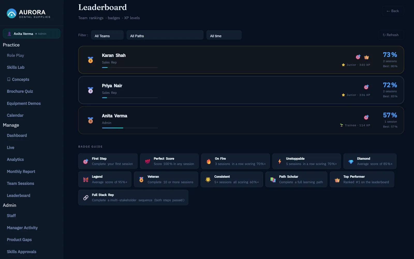 Leaderboard and team comparison