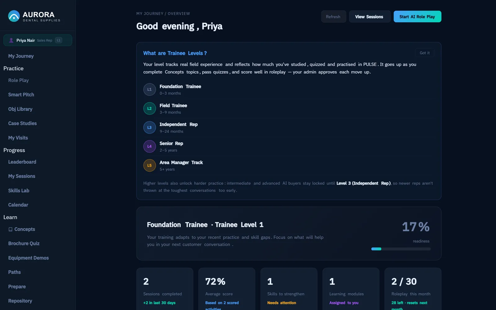 My Journey growth levels