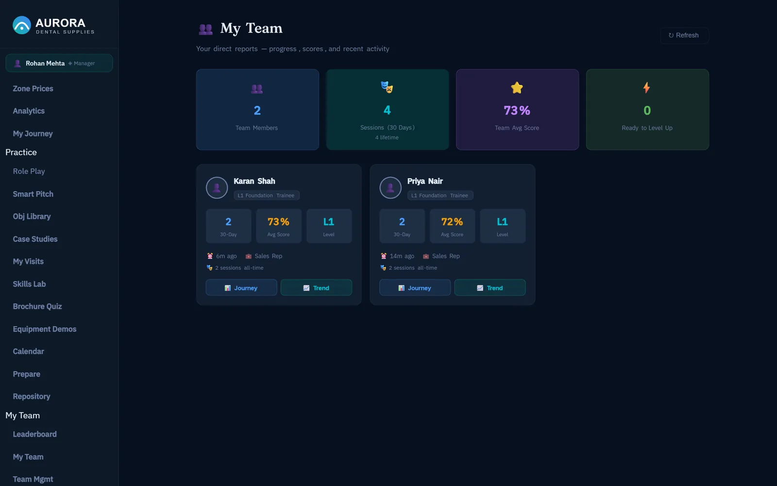 Manager view of their own team