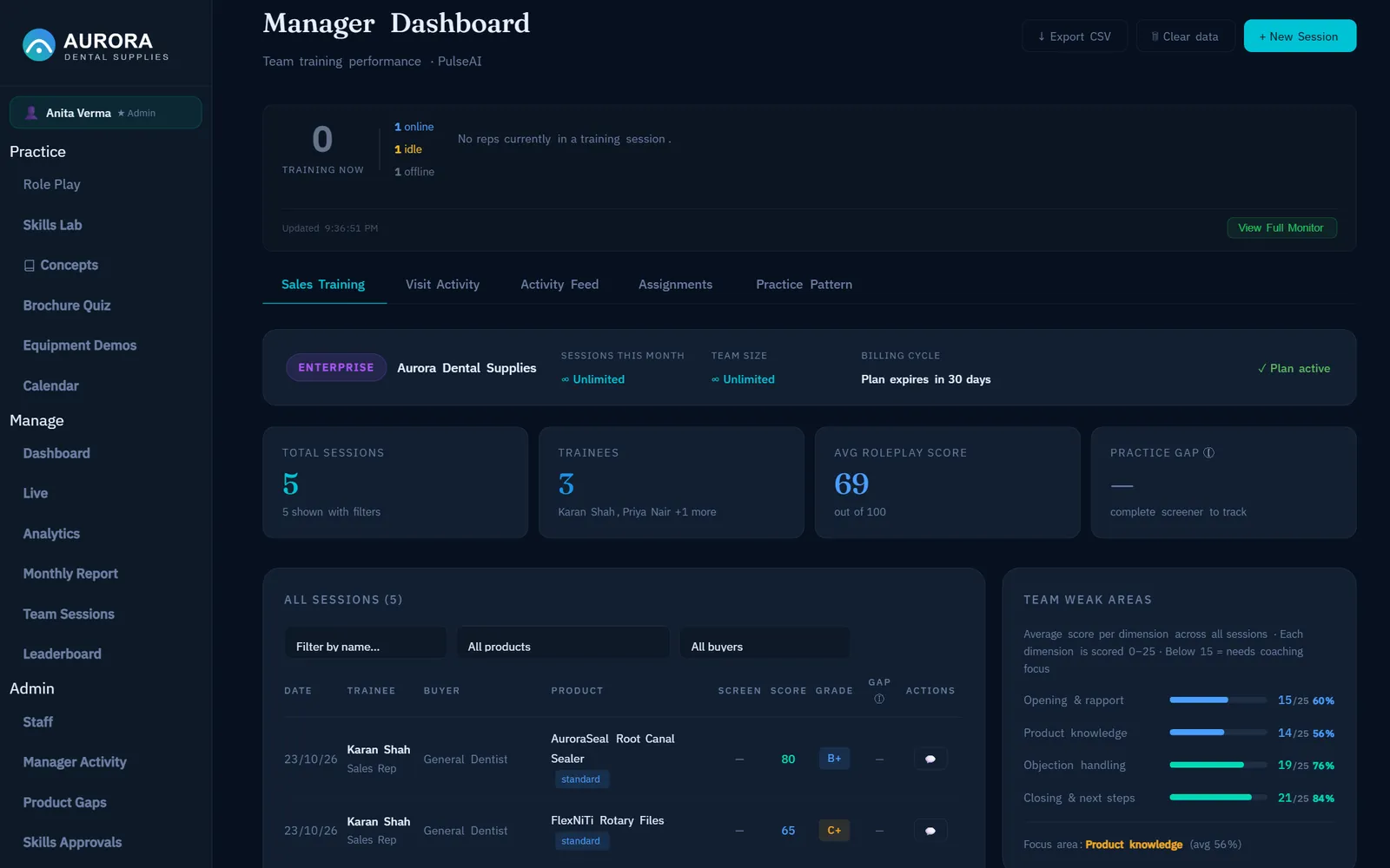 Team dashboard